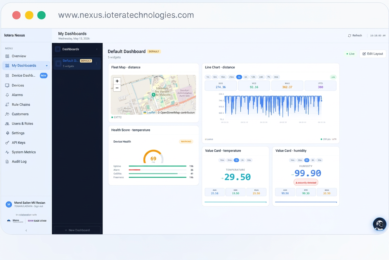 IoTera Nexus platform dashboard